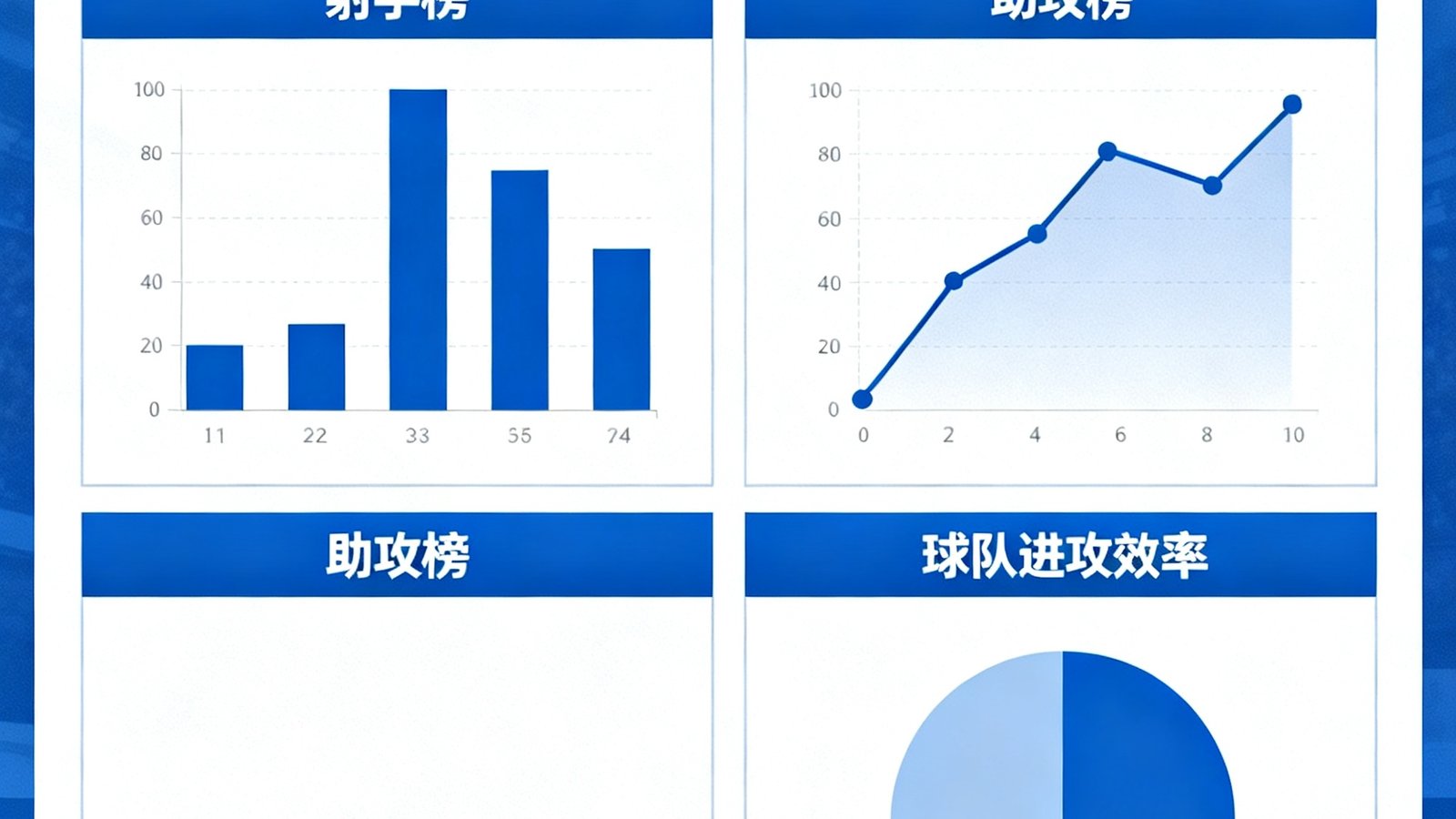 中超联赛半程数据报告封面，展示射手榜、助攻榜和球队进攻效率的统计图表